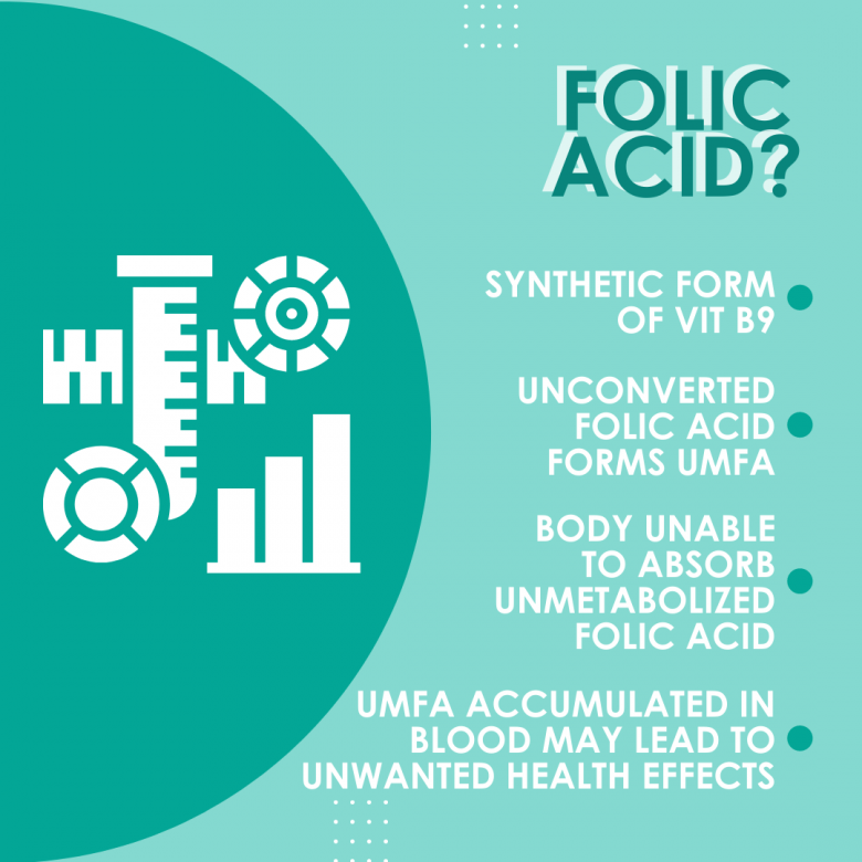 9 Folic Acid VS Folate | Sperm Health Quality Men