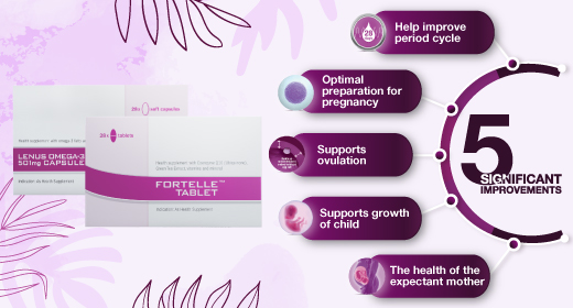 5 Significant Improvements Fortelle+Omega-3 help improve period cycle optimal preparation for pregnancy supports ovulation growth of child health of expectant mother